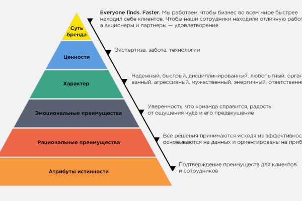 Войти на кракен